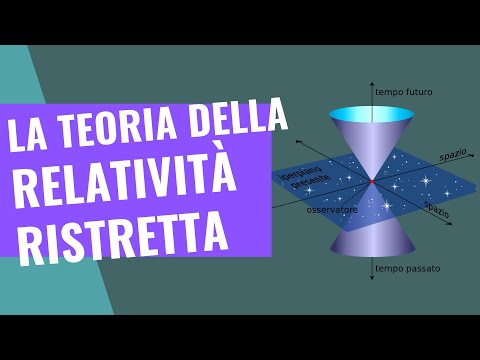 La teoria della relatività ristretta