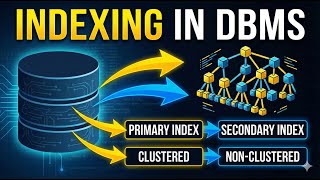 Indexing in DBMS Explained in 5 Minutes | Primary, Secondary, Clustered &amp; Non-Clustered Index