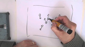 4 momentum and conservation of moomentum
