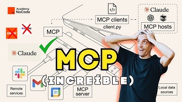 MCP: La Nueva Revolución en IA | Guía Completa del Model Context Protocol
