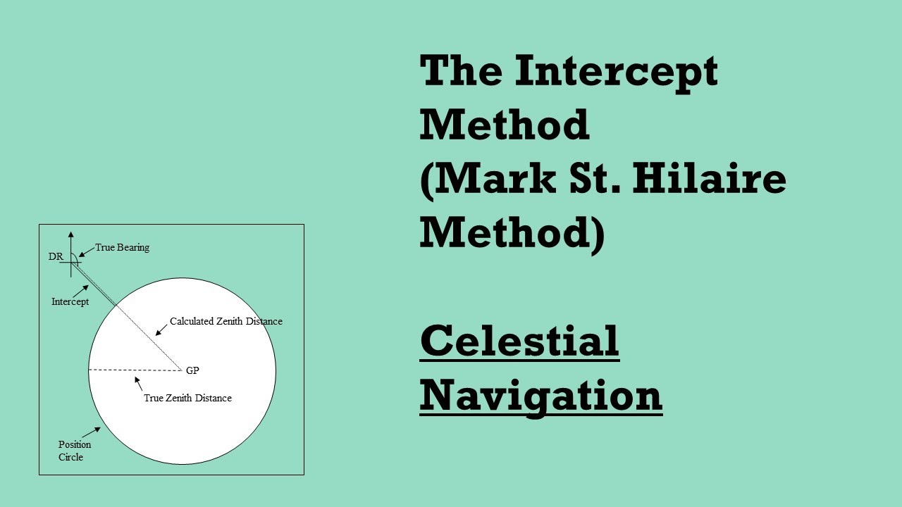Calculating the intercept and position line from the sextant altitude