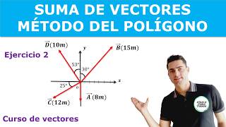 Suma de vectores metodo del polígono (cabeza y cola)