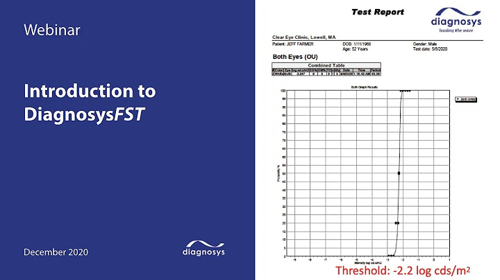 Introduction to DiagnosysFST and Psychophysical Testing