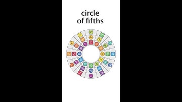 Modes and Keys in the Circle of Fifths