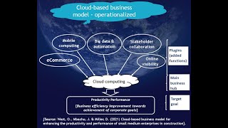 Cloud based business model for improving construction SMEs productivity performance