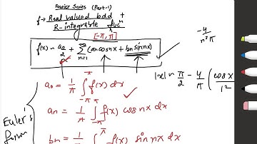 Fourier Series Expansion of f(x)=|x| in [-π π]