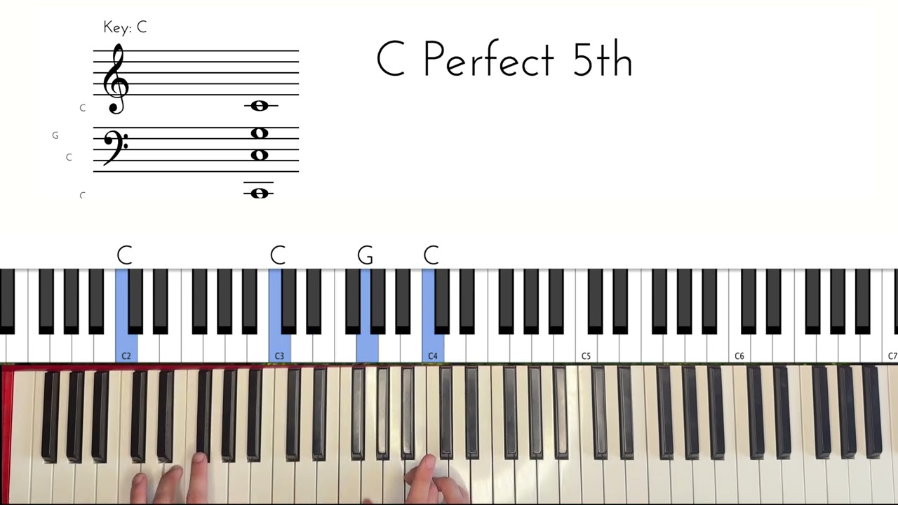 Nausicaä Love Will Be Revealed Cameron Winter Piano Tutorial