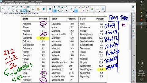 1.2 Displaying Quantitative Data: Histograms