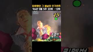[#Shorts] 가요톱10 1996년 5월 5주차 20위 - 12위  | KBS 19960529 방송