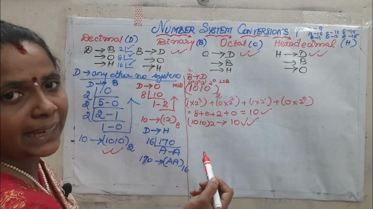 Number system conversions - YouTube