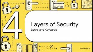 AWS Subnets: Security and Resilience