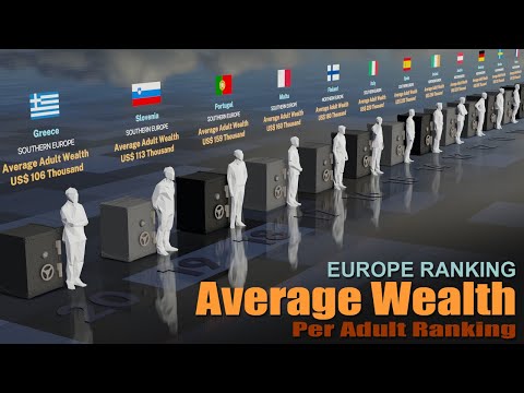 Mean Wealth | Europe Average Wealth per Adult Ranking by Country 2025