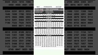 🔥STHREE SAKTHI SS-517 Result TodayLIVE |28/04/26|Kerala Lottery LiveDraw#keralastatelotteryresult