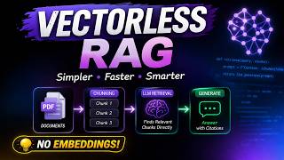 Vectorless RAG -"RAG Without Vectors? Here's How It Actually Works"