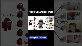 How DDoS attack work ? #administrationreseau #administrationsysteme #windows #education #attaque