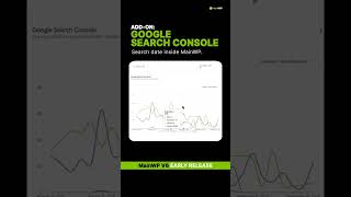 Google Search Console Integrated into MainWP Dashboard.