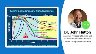 The Importance of Teaching Students During Early Brain Development | Dr. John Hutton