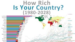 Richest Countries in the World: a Timelapse (GDP per capita 1980-2028)