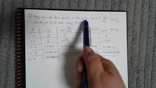 Unit 7 Lesson 7: Euler's Method
