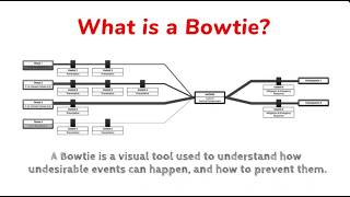 Bowtie Explained: A Simple Whiteboard Guide to Understanding Risk