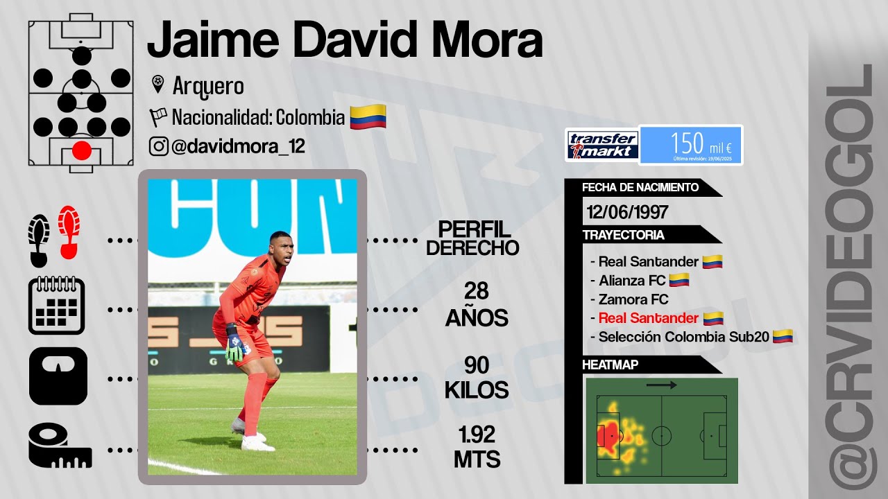 Jaime David Mora | FUTBOLISTA | Arquero