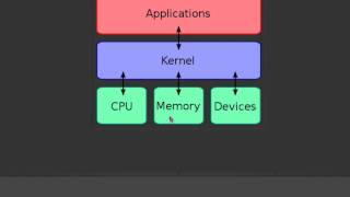 significado de kernel