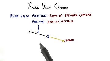 Rear View Camera - Interactive 3D Graphics