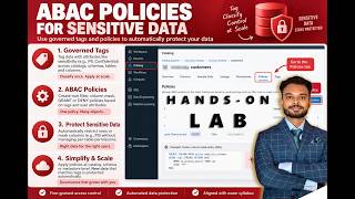 Databricks ABAC policies for sensitive data Hands-On