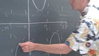 Ma 113: The graph of y=csc(x)