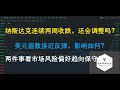 美股分析 纳斯达克连续两周收跌，还会继续调整吗？美元指数接近反弹位置，影响如何？两件事看市场风险偏好趋向保守！