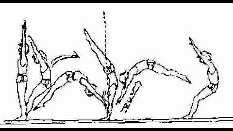 Tutorial: How to connect backhandsprings