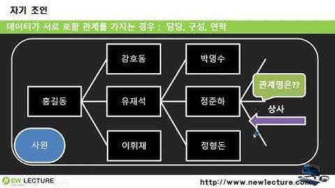 오라클 데이터베이스 SQL 강의/강좌 37강 - SELF JOIN