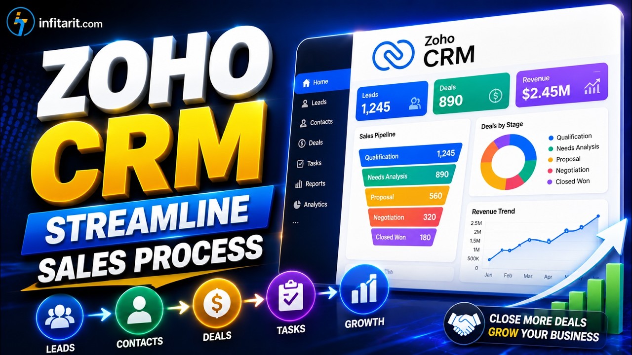 ZOHO CRM Streamline sales process - YouTube