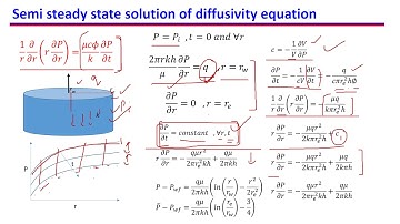 27. Semi-steady of Pseudo-steady state solution for pressure diffusivity equation