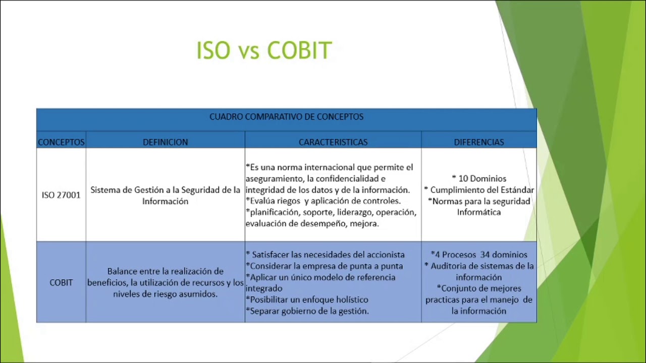 Definición de modelos y estándares de seguridad informática - YouTube