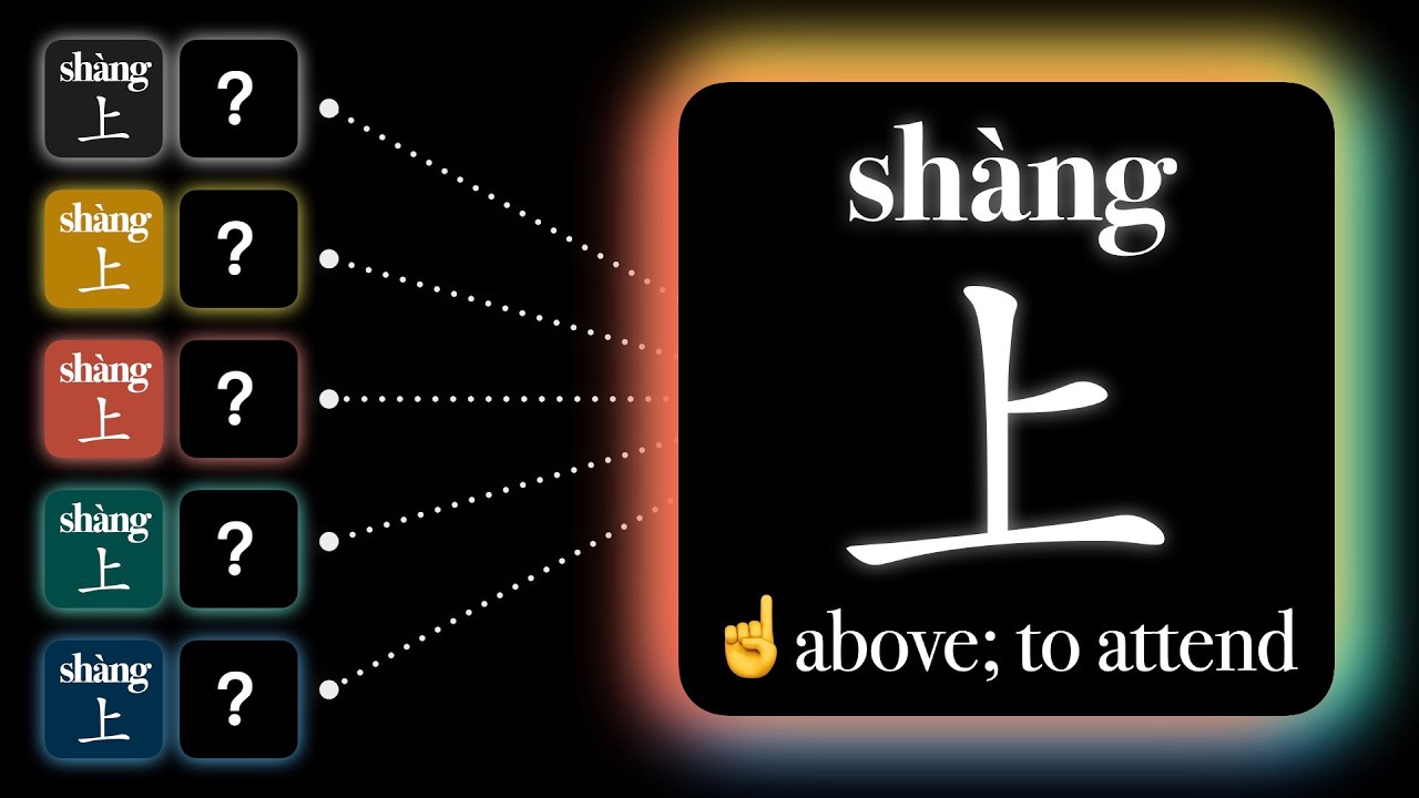 🚀 上 (above) | 5 Essential Chinese Words with 上 (shàng) + 35 Real Uses ...