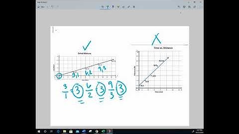 Proportional vs not proportional graphs