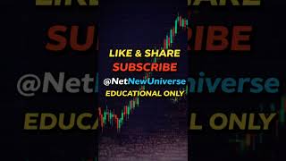 Right Market Direction - But Still Loosing Trade?