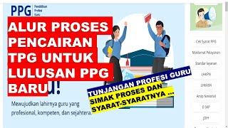 ALUR PROSES PENCAIRAN TPG UNTUK LULUSAN PPG BARU