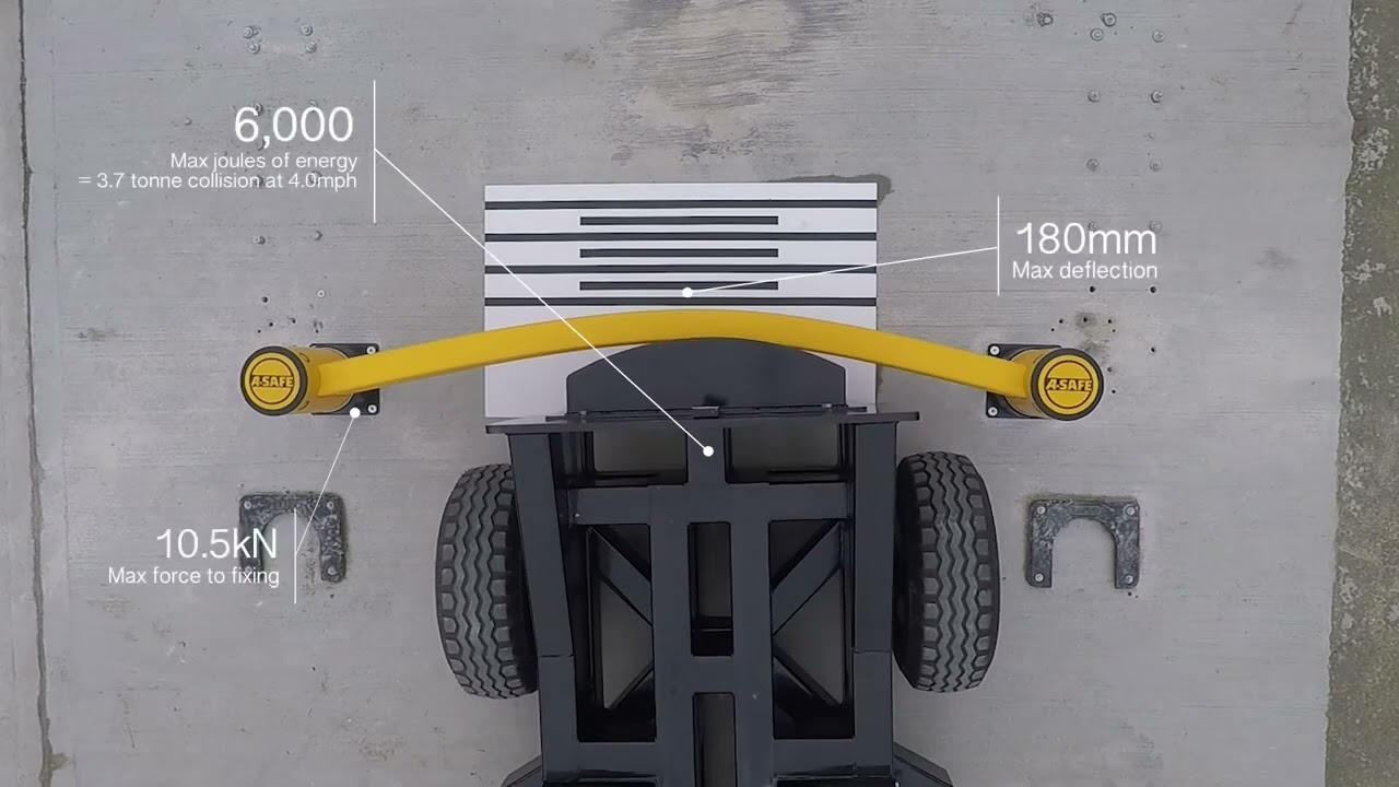 eFlex Double RackEnd Barrier   Ramp Test