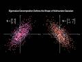 Why Does Eigenvalue Decomposition Define the Shape of Multivariate Gaussian?