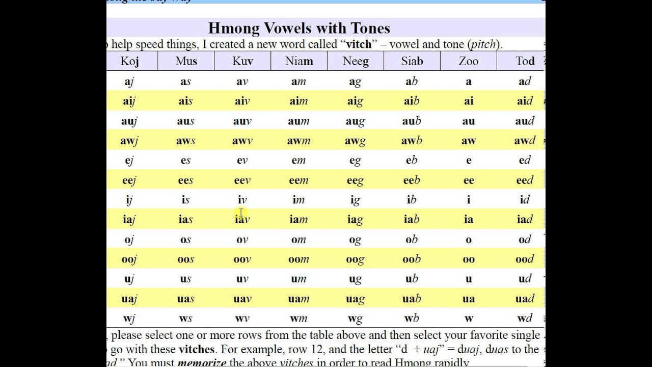 hmong vowels pitch vitches youtube lao alphabet chart