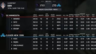 Minimap ; G2 Minnesota v Cloud9 NY Study Film: Den:Hardpoint "M2|W1|D3"