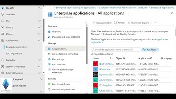 Office 365  Access denied for the resource Tag: 4usqa (3399614475)
