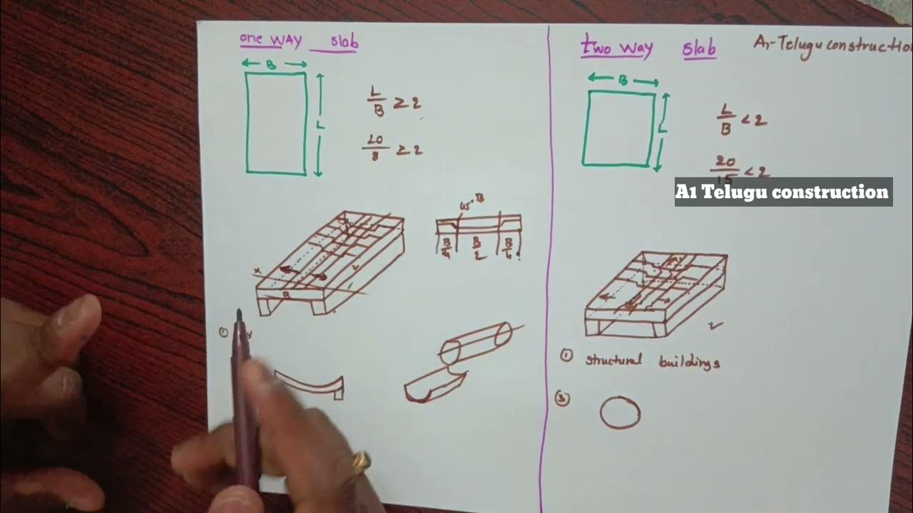 Crank length in slabs// position of placing main rods in slab YouTube