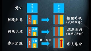 惟智薰法香心得20210529 靜思法髓妙蓮華751集