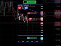 Manipulation ke andar $118 ka SL jaate jacte bach gaya | #TheFundedRoom| #सीखो trader