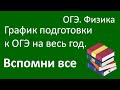 Готовимся к ОГЭ-2021 с проектом &quot;Физика-23&quot;