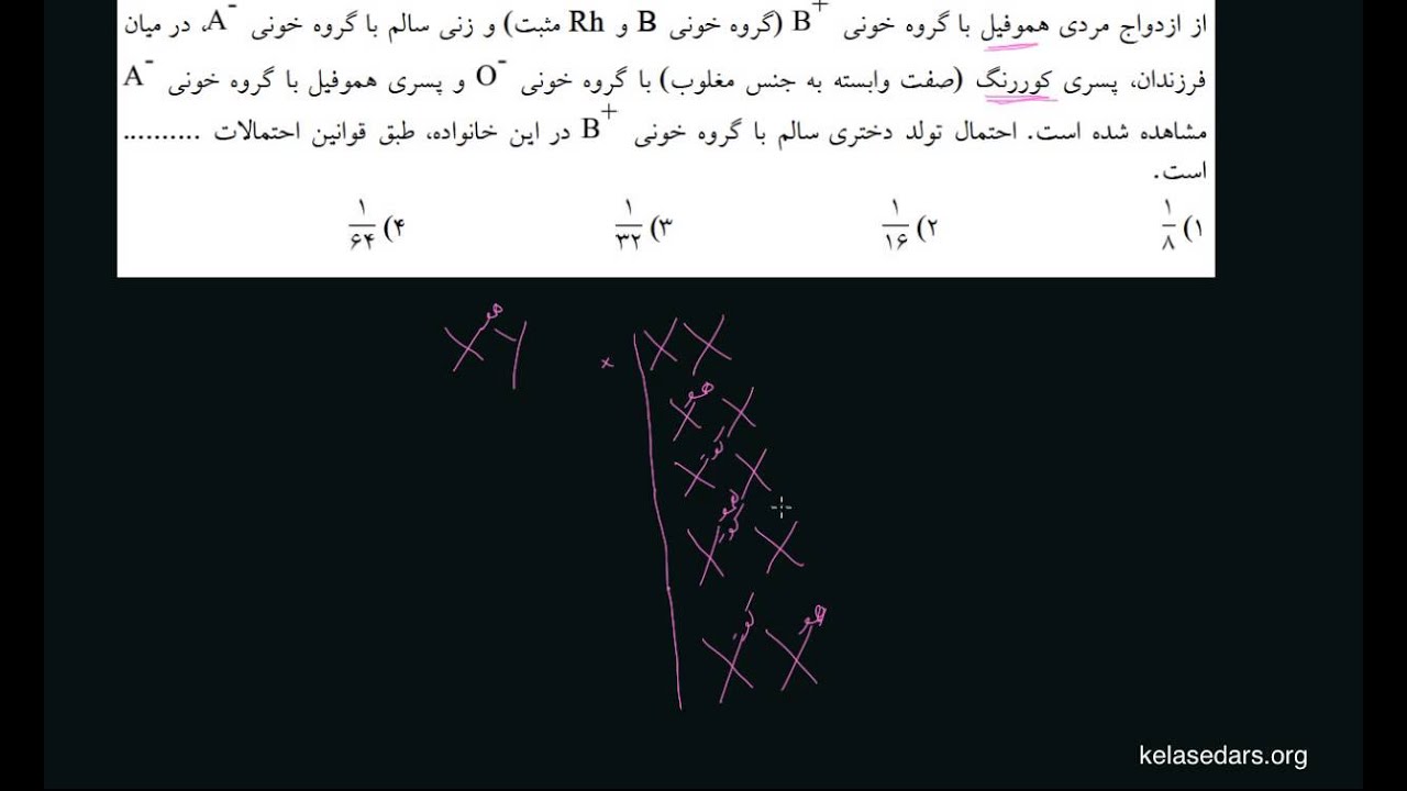 ژنتیک کلاسیک ۰۷ - حل مسایل پیچیده ژنتیک کلاسیک