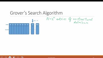 L18C Algorithm Complexity and Grover Algorithm Part I